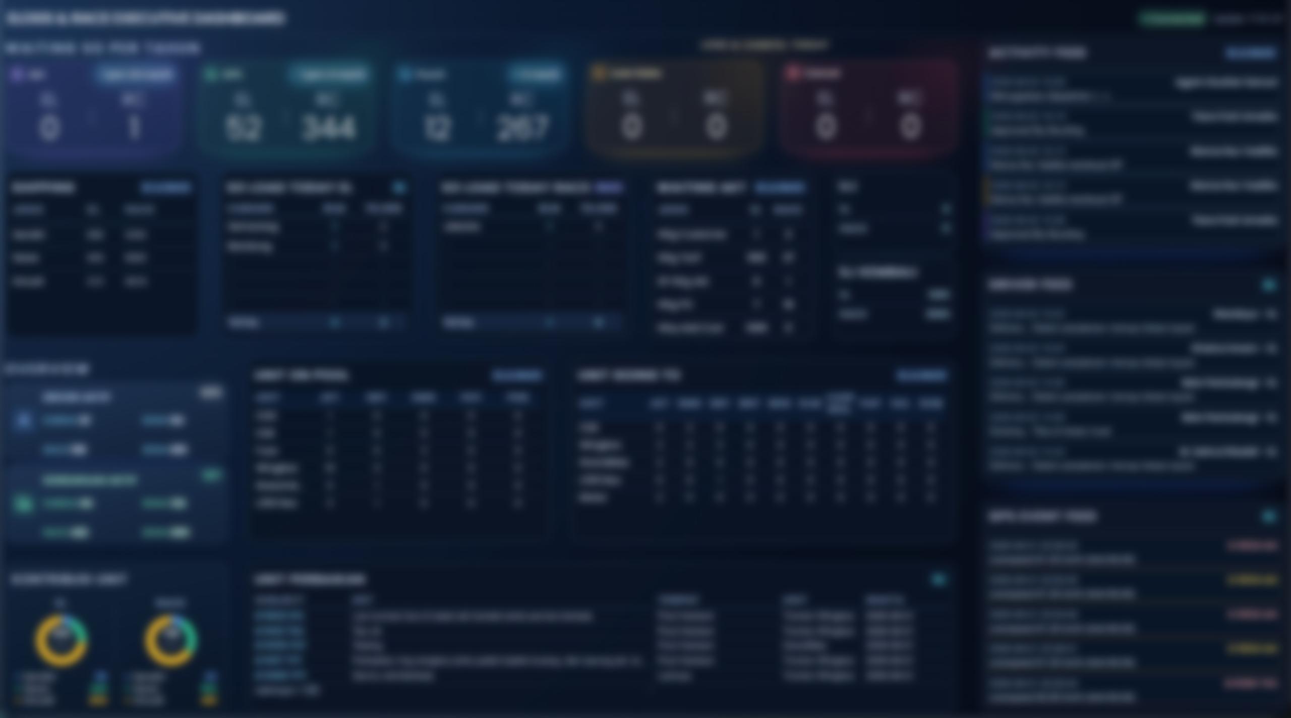 Eureka Logistics Operational Dashboard